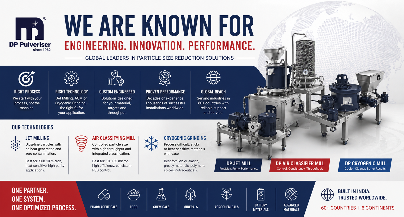 DP Pulveriser banner featuring the slogan 'We are known for engineering, innovation, performance' with industrial milling equipment and a world globe in the background.