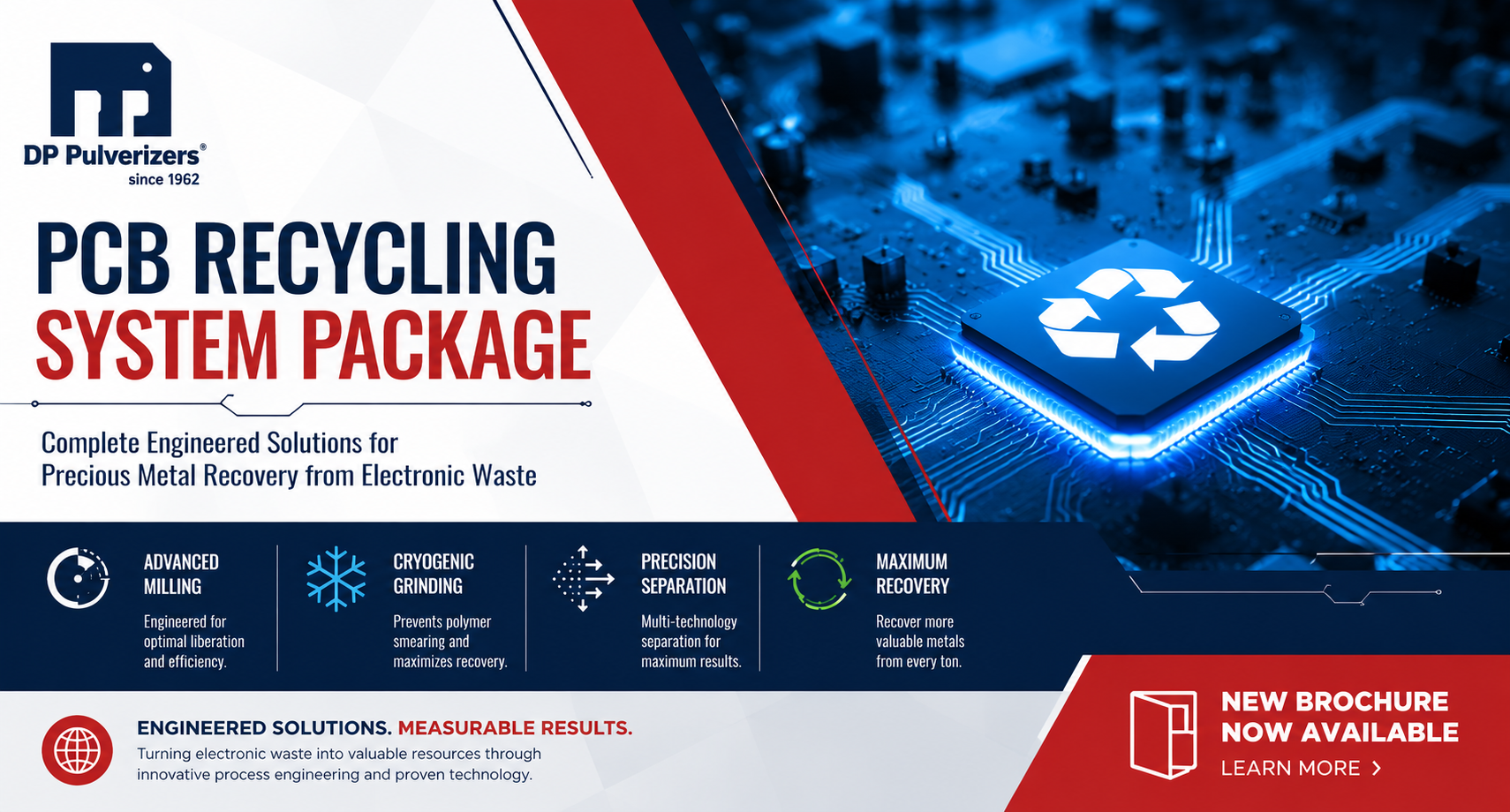 DP Pulverizers PCB Recycling System Package banner with circuit-board imagery and recycling symbol on a blue-toned background.