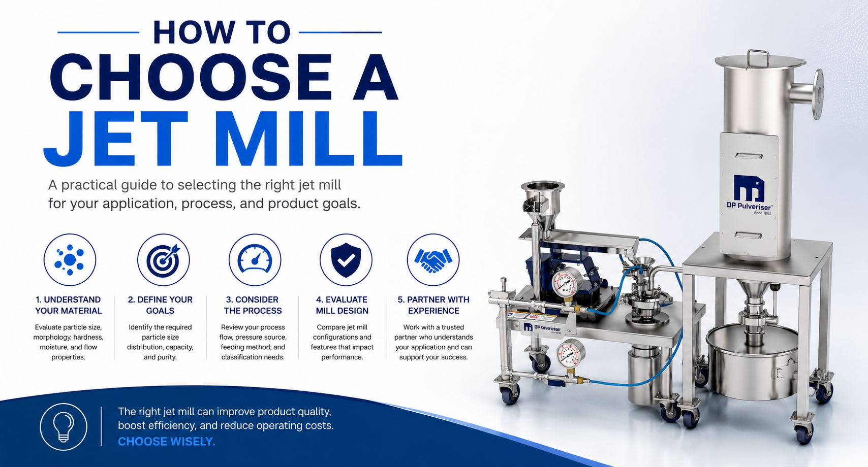 Banner about choosing a jet mill with a large 'HOW TO CHOOSE A JET MILL' headline and industrial equipment on the right side.